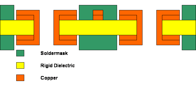 Rigid Circuit Double Sided Construction